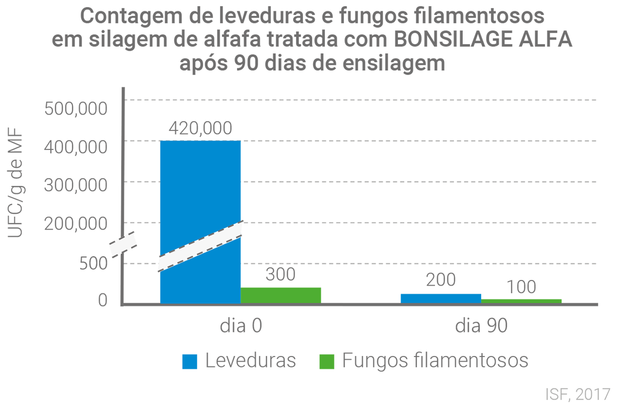 Abb BONSILAGE ALFA pt
